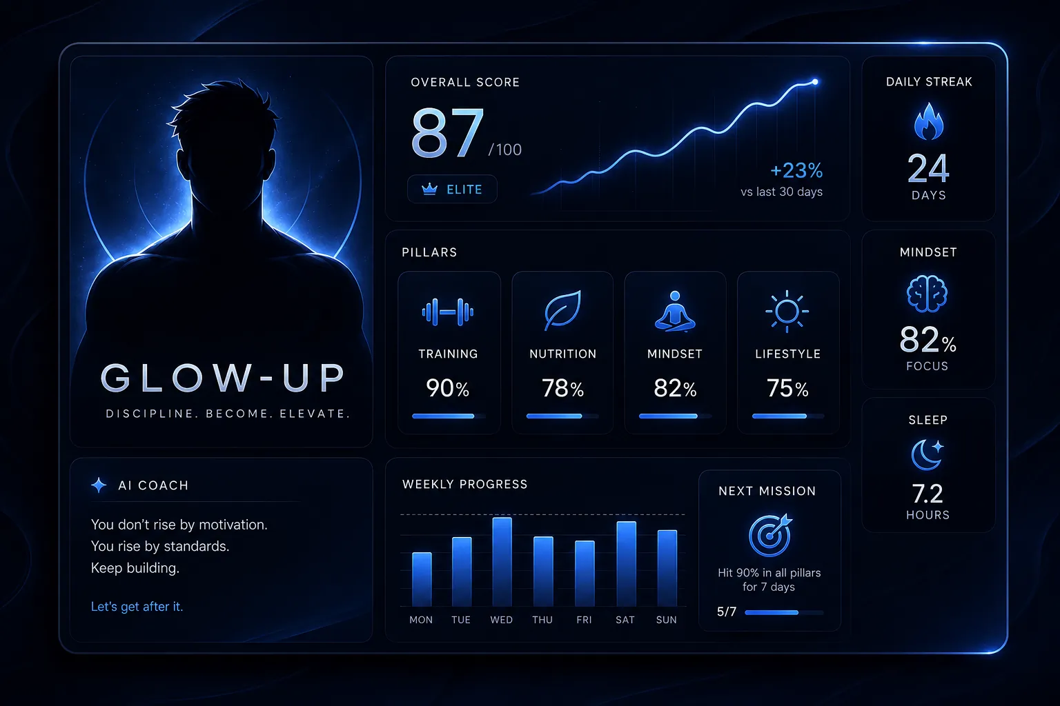 Personal glow-up planning dashboard with progress and daily priorities